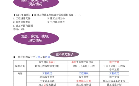 12-第1章-1.3.2-施工组织设计（一）(1)_2026年一级建造师_2026年一建管理_2025年一建管理SVIP_02-基础精讲✿高端面授✿深度强化_10-管理《天一精讲班》金月、王少杰KL推荐_金月