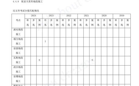 2025-118-第4章-4.4-特殊地段施工（一）_2026年一级建造师_2026年一建公路_2025年一建公路SVIP_02-基础精讲✿高端面授✿深度强化_15-公路《天一精讲班》安慧、李昌春KL_安慧_讲义