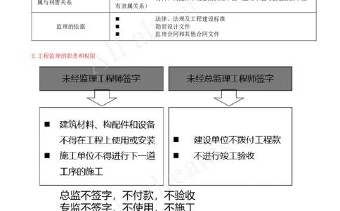 2025-32-第7章-7.2、7.3-无障碍环境建设制度、建设单位及相关单位的质量责任和义务_2026年一建法规_2025年一建法规SVIP_02-基础精讲✿高端面授✿深度强化_王竹梅_讲义