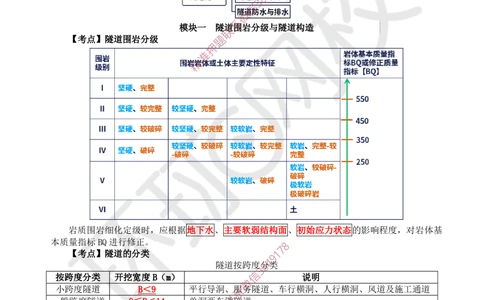 13.2025一建公路案例特训-第13讲-专题四隧道工程（1）_2026年一级建造师_2026年一建公路_2025年一建公路SVIP_04-冲刺串讲✿考点强化✿小灶集训_07-公路《案例特训班》吴然HQ
