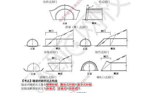 13.2025一建公路案例特训-第13讲-专题四隧道工程（1）_2026年一级建造师_2026年一建公路_2025年一建公路SVIP_04-冲刺串讲✿考点强化✿小灶集训_07-公路《案例特训班》吴然HQ