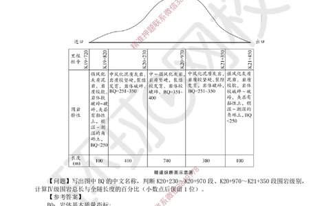 13.2025一建公路案例特训-第13讲-专题四隧道工程（1）_2026年一级建造师_2026年一建公路_2025年一建公路SVIP_04-冲刺串讲✿考点强化✿小灶集训_07-公路《案例特训班》吴然HQ