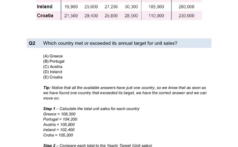 NumericalReasoningTest5-Solutions_2025春招题库汇总_八大题库-1_04八大汇总_信永中和_专业题综合知识-参考_英文题_NumericalReasoningTests