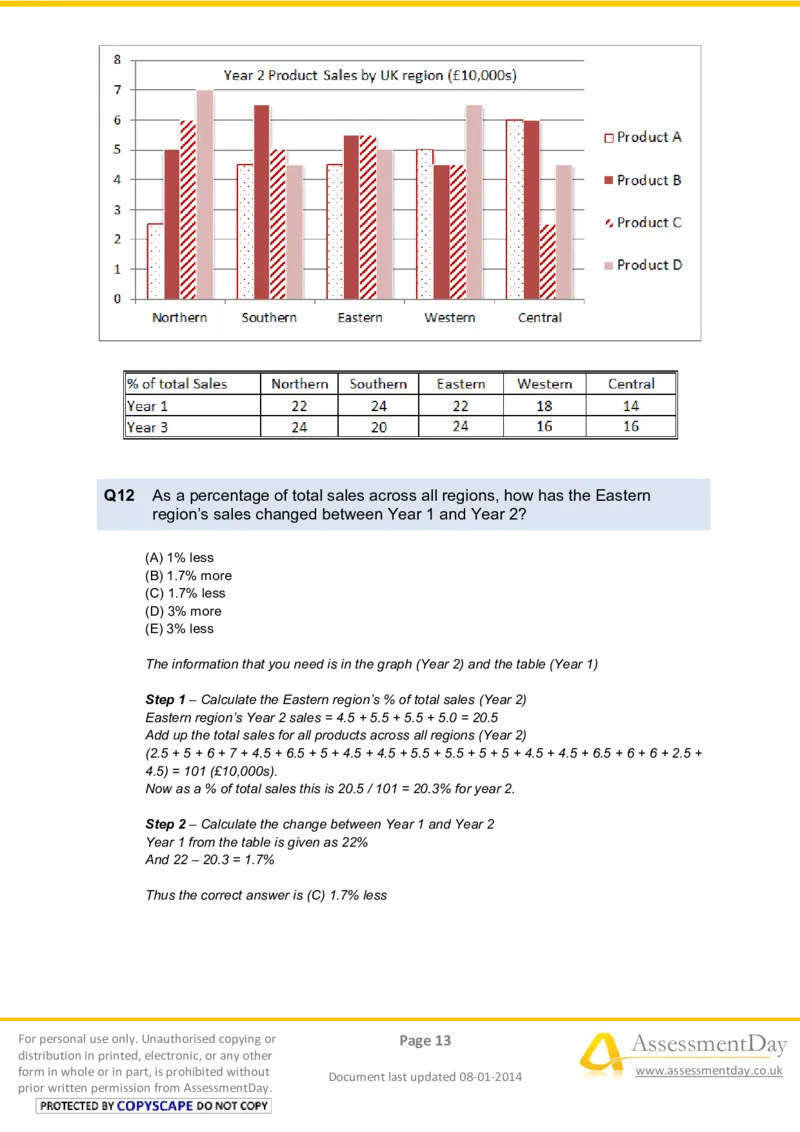 NumericalReasoningTest5-Solutions_2025春招题库汇总_八大题库-1_04八大汇总_信永中和_专业题综合知识-参考_英文题_NumericalReasoningTests