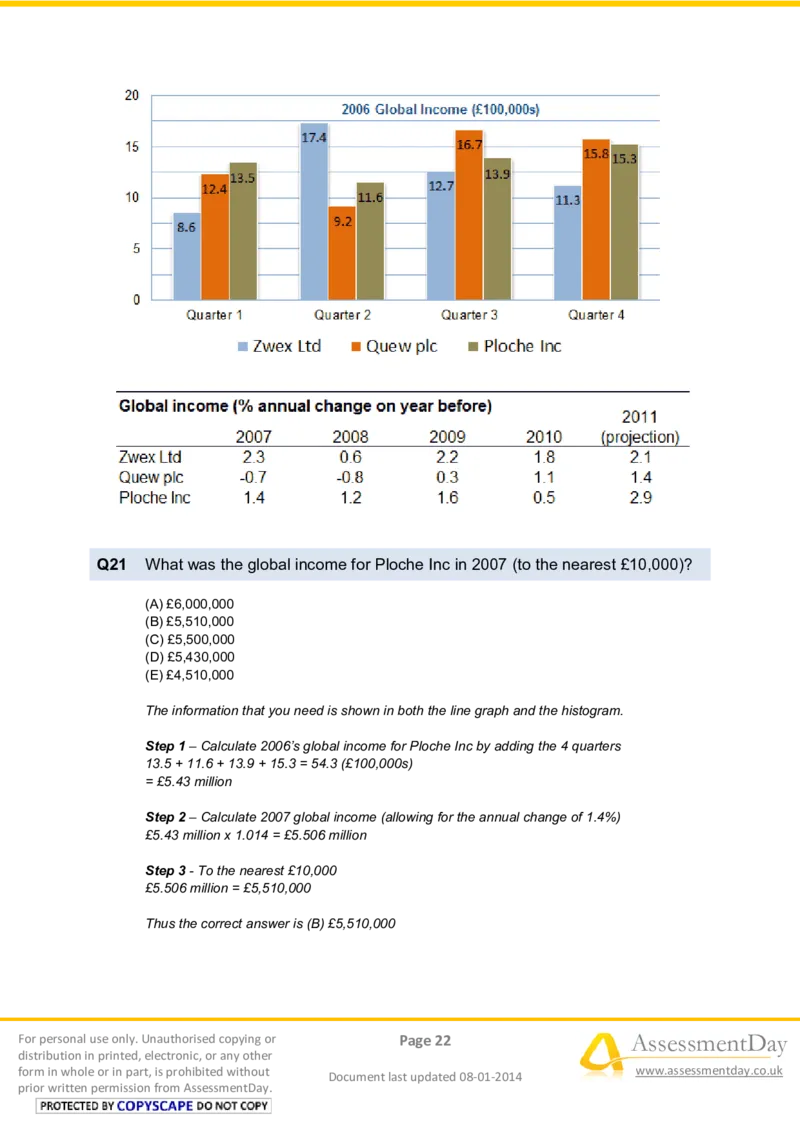 NumericalReasoningTest5-Solutions_2025春招题库汇总_八大题库-1_04八大汇总_信永中和_专业题综合知识-参考_英文题_NumericalReasoningTests