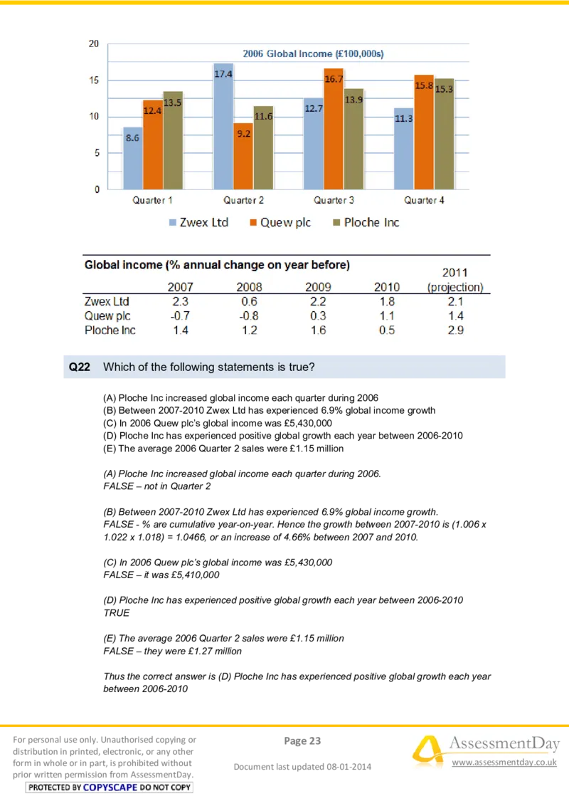 NumericalReasoningTest5-Solutions_2025春招题库汇总_八大题库-1_04八大汇总_信永中和_专业题综合知识-参考_英文题_NumericalReasoningTests