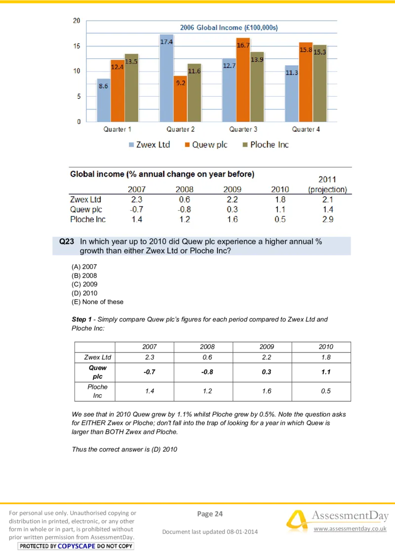 NumericalReasoningTest5-Solutions_2025春招题库汇总_八大题库-1_04八大汇总_信永中和_专业题综合知识-参考_英文题_NumericalReasoningTests