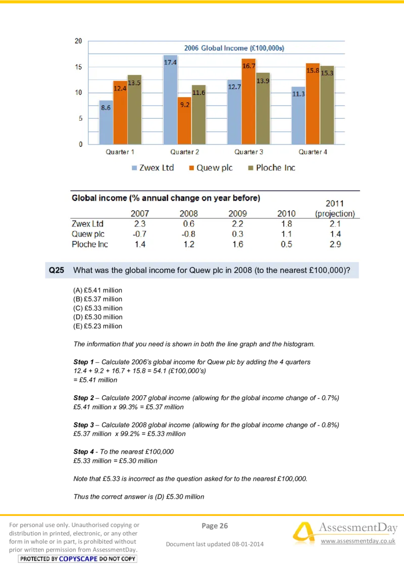 NumericalReasoningTest5-Solutions_2025春招题库汇总_八大题库-1_04八大汇总_信永中和_专业题综合知识-参考_英文题_NumericalReasoningTests