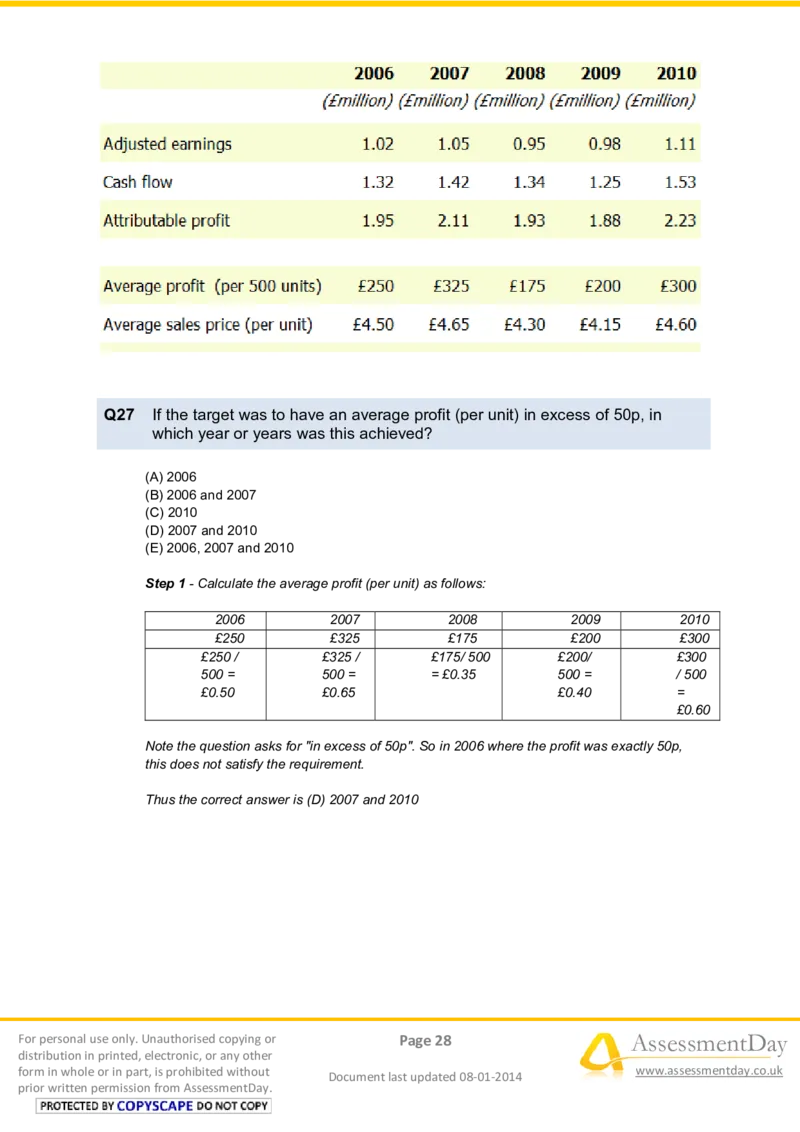 NumericalReasoningTest5-Solutions_2025春招题库汇总_八大题库-1_04八大汇总_信永中和_专业题综合知识-参考_英文题_NumericalReasoningTests