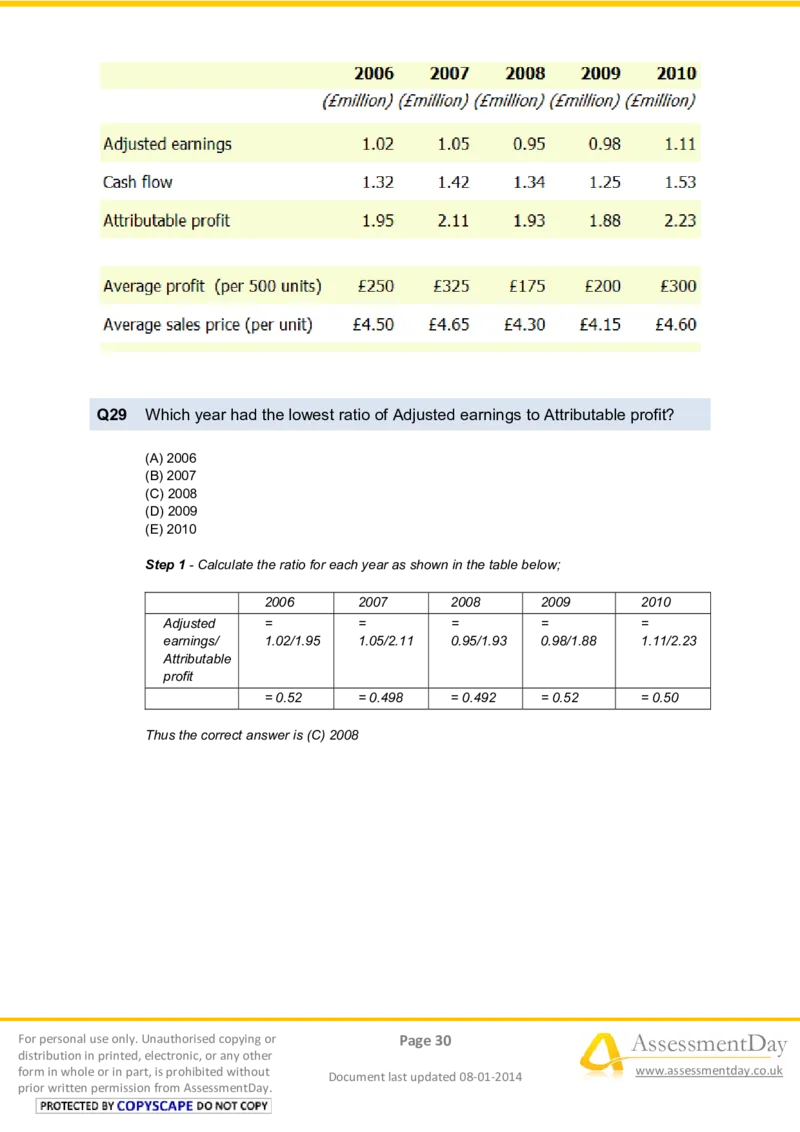 NumericalReasoningTest5-Solutions_2025春招题库汇总_八大题库-1_04八大汇总_信永中和_专业题综合知识-参考_英文题_NumericalReasoningTests