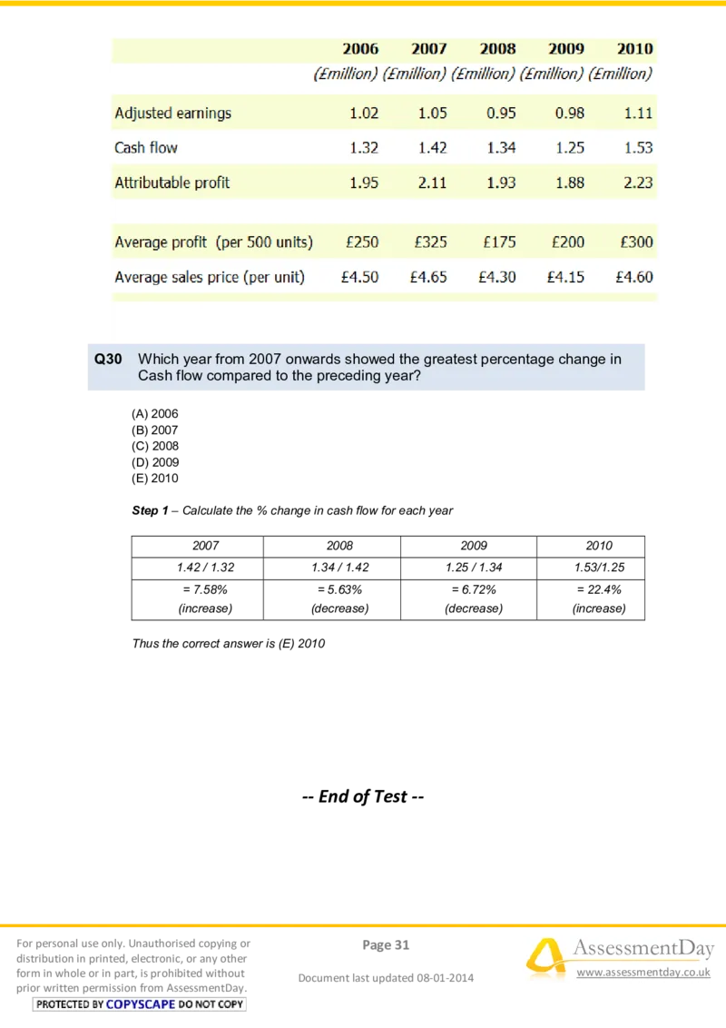 NumericalReasoningTest5-Solutions_2025春招题库汇总_八大题库-1_04八大汇总_信永中和_专业题综合知识-参考_英文题_NumericalReasoningTests