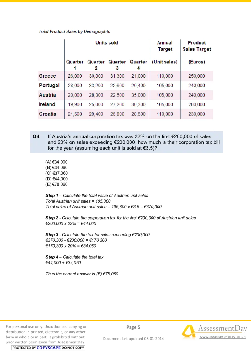 NumericalReasoningTest5-Solutions_2025春招题库汇总_八大题库-1_04八大汇总_信永中和_专业题综合知识-参考_英文题_NumericalReasoningTests