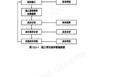 2025-33-第12章-施工成本管理_2026年一级建造师_2026年一建公路_2025年一建公路SVIP_02-基础精讲✿高端面授✿深度强化_15-公路《天一精讲班》安慧、李昌春KL_李昌春