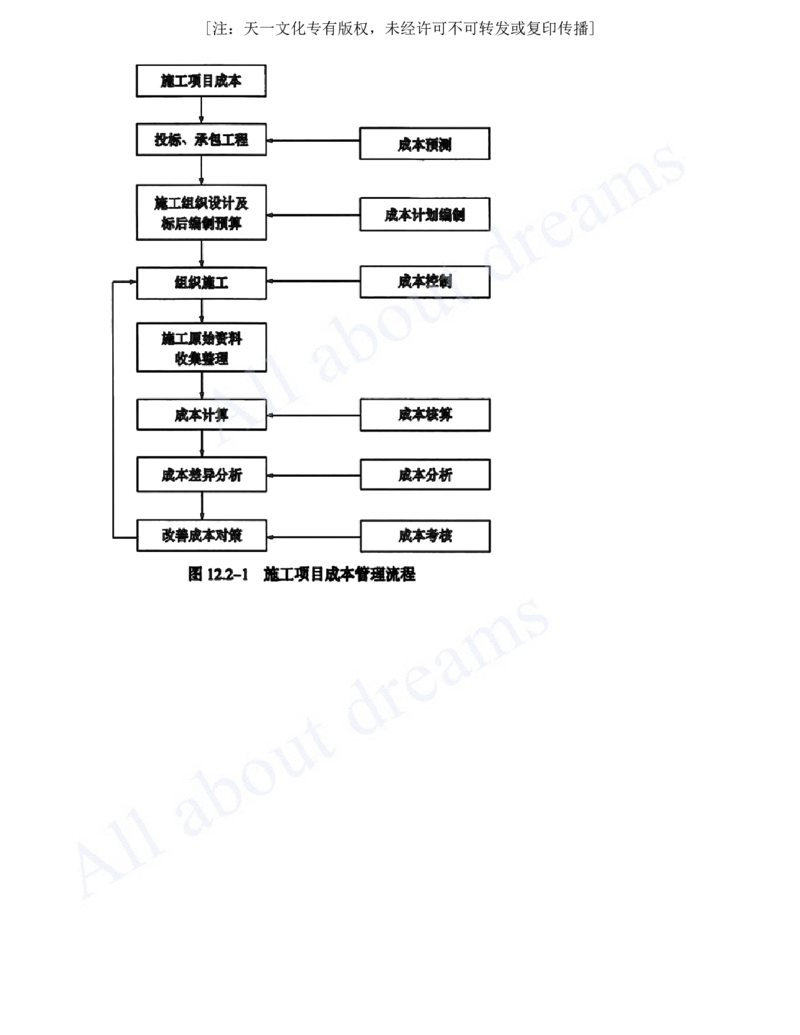 2025-33-第12章-施工成本管理_2026年一级建造师_2026年一建公路_2025年一建公路SVIP_02-基础精讲✿高端面授✿深度强化_15-公路《天一精讲班》安慧、李昌春KL_李昌春
