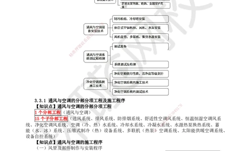 11.（新）第11讲-33通风与空调工程施工技术（1）_2026年一级建造师_2026年一建机电_2025年一建机电SVIP_02-基础精讲✿高端面授✿深度强化_26-机电《考点精讲班》苏婷、赵金凤HQ