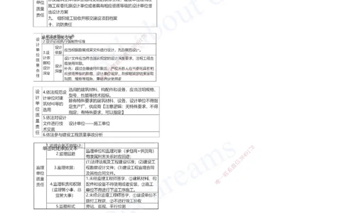 2025-14-第7章-建设工程质量法律制度（一）_2026年一建法规_2025年一建法规SVIP_04-冲刺串讲✿考点强化✿小灶集训_03-法规《冲刺串讲班》王欣XSW_讲义