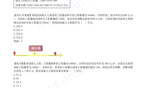 2025-25-第3章-3.2-工程合同管理（四）_2026年一级建造师_2026年一建管理_2025年一建管理SVIP_02-基础精讲✿高端面授✿深度强化_17-管理《教材精讲班》金月SMR推荐_讲义