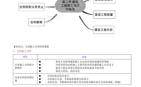 2025-22-第5章-5.2-建设工程施工合同的规定_2026年一建法规_2025年一建法规SVIP_02-基础精讲✿高端面授✿深度强化_10-法规《天一精讲班》王欣、王竹梅KL_王竹梅_讲义