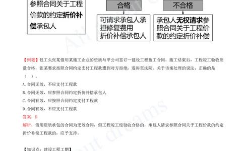 2025-22-第5章-5.2-建设工程施工合同的规定_2026年一建法规_2025年一建法规SVIP_02-基础精讲✿高端面授✿深度强化_10-法规《天一精讲班》王欣、王竹梅KL_王竹梅_讲义