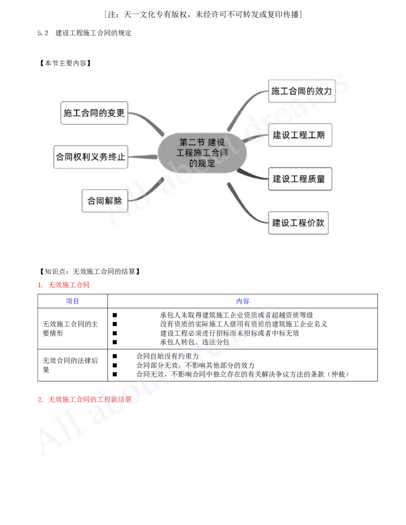 2025-22-第5章-5.2-建设工程施工合同的规定_2026年一建法规_2025年一建法规SVIP_02-基础精讲✿高端面授✿深度强化_10-法规《天一精讲班》王欣、王竹梅KL_王竹梅_讲义