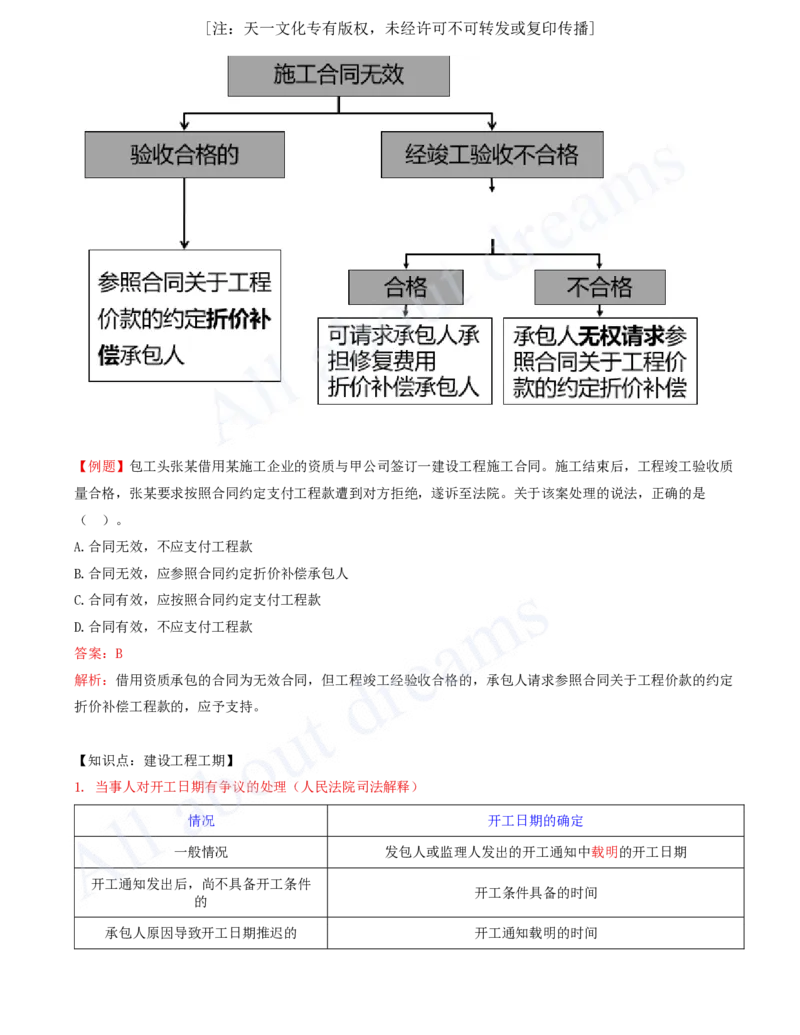 2025-22-第5章-5.2-建设工程施工合同的规定_2026年一建法规_2025年一建法规SVIP_02-基础精讲✿高端面授✿深度强化_10-法规《天一精讲班》王欣、王竹梅KL_王竹梅_讲义