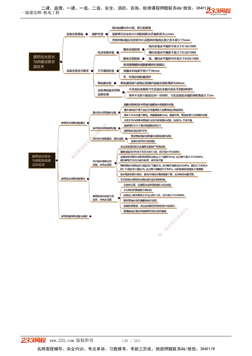 1-42_2026年一级建造师_2026年一建机电_2025年一建机电SVIP_02-基础精讲✿高端面授✿深度强化_18-机电《教材精讲班》王子初、王克233_王克_讲义