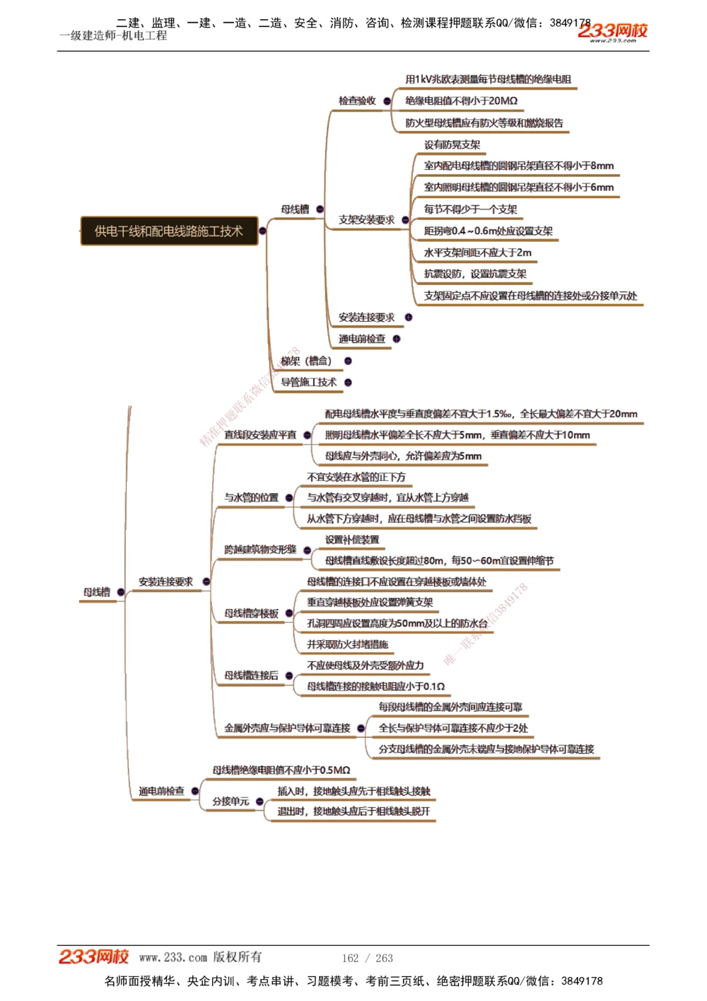 1-42_2026年一级建造师_2026年一建机电_2025年一建机电SVIP_02-基础精讲✿高端面授✿深度强化_18-机电《教材精讲班》王子初、王克233_王克_讲义