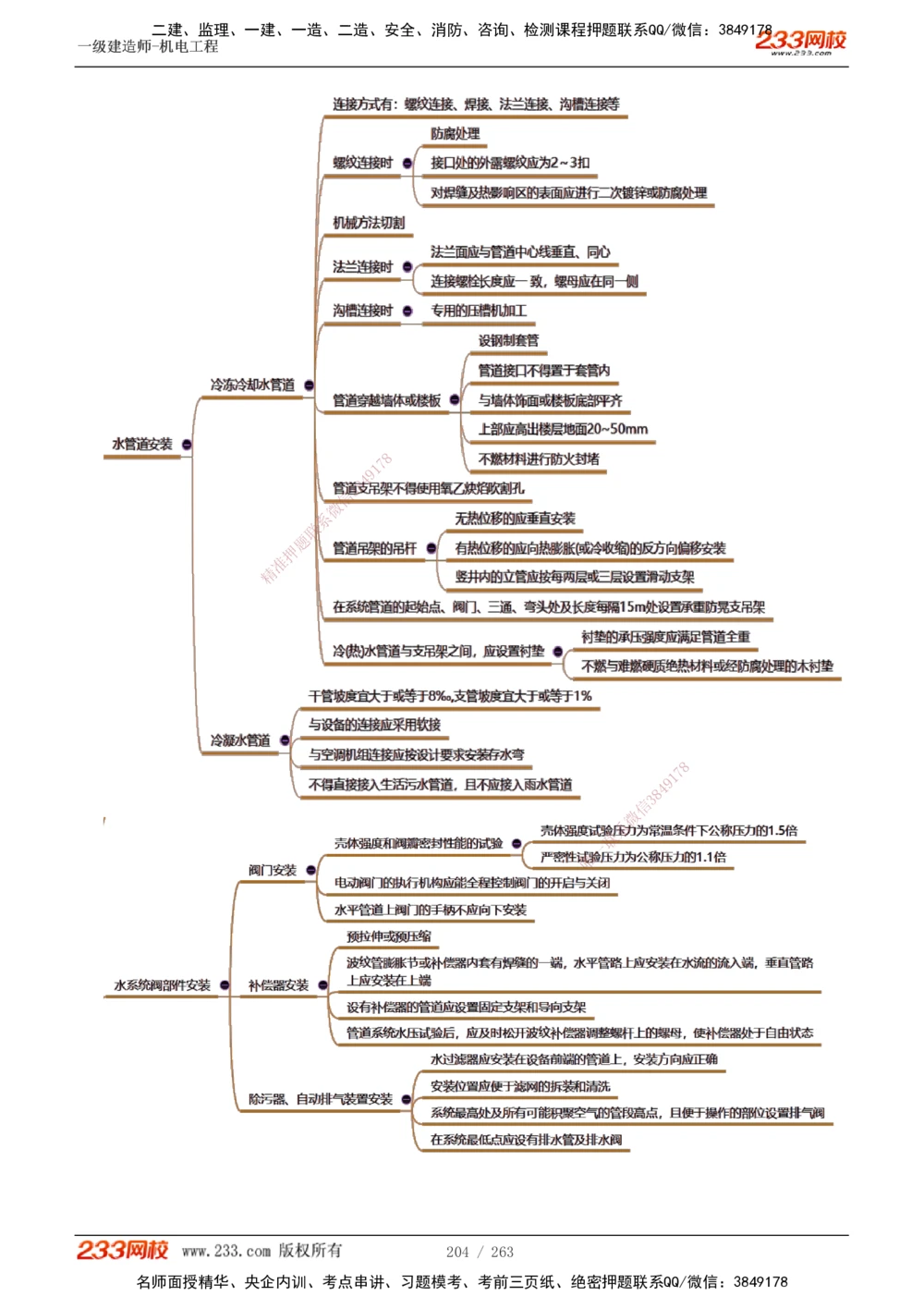 1-42_2026年一级建造师_2026年一建机电_2025年一建机电SVIP_02-基础精讲✿高端面授✿深度强化_18-机电《教材精讲班》王子初、王克233_王克_讲义