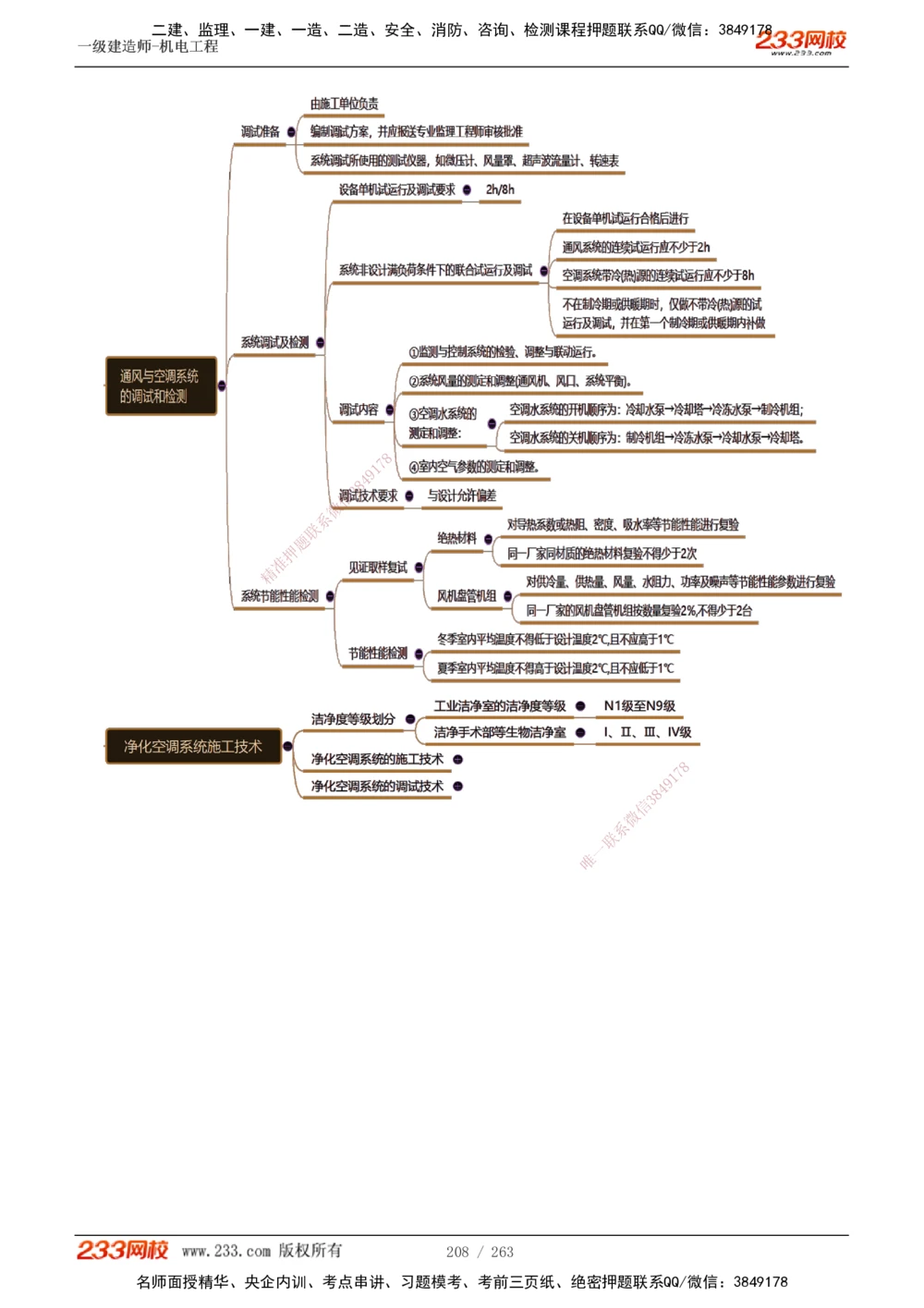 1-42_2026年一级建造师_2026年一建机电_2025年一建机电SVIP_02-基础精讲✿高端面授✿深度强化_18-机电《教材精讲班》王子初、王克233_王克_讲义