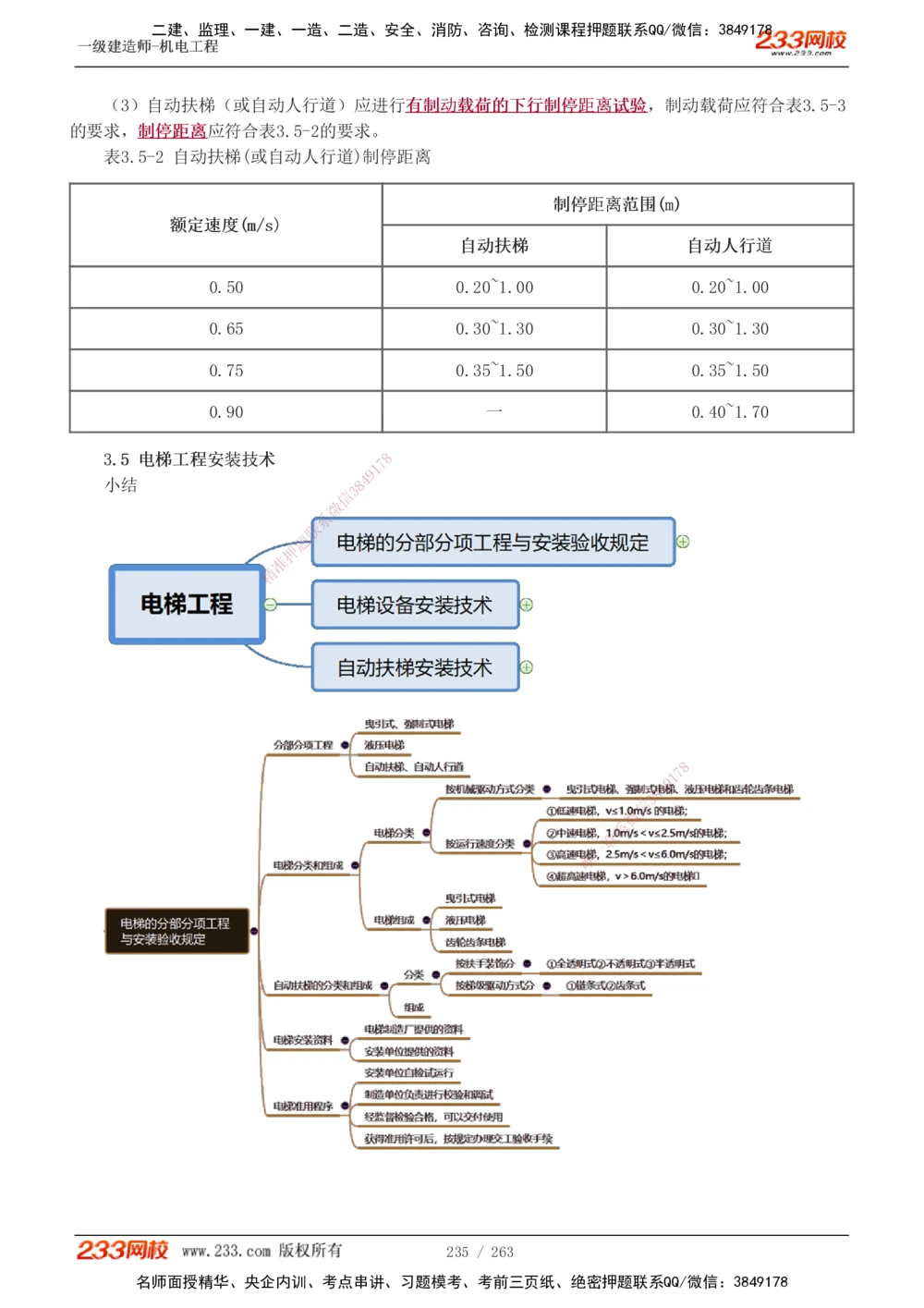 1-42_2026年一级建造师_2026年一建机电_2025年一建机电SVIP_02-基础精讲✿高端面授✿深度强化_18-机电《教材精讲班》王子初、王克233_王克_讲义