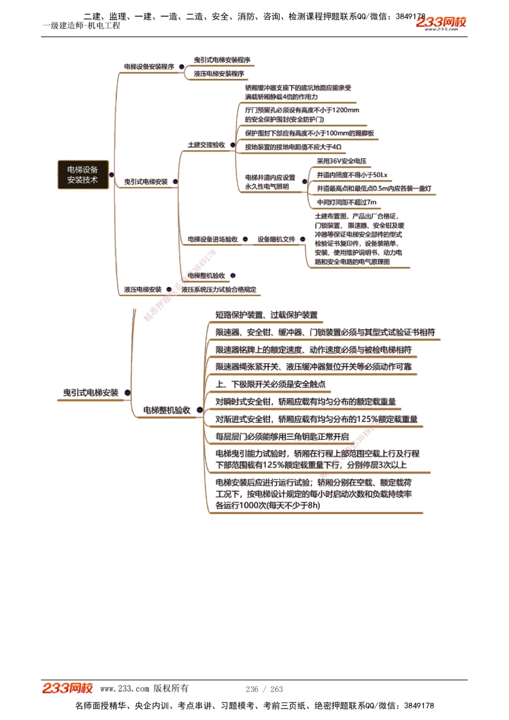 1-42_2026年一级建造师_2026年一建机电_2025年一建机电SVIP_02-基础精讲✿高端面授✿深度强化_18-机电《教材精讲班》王子初、王克233_王克_讲义