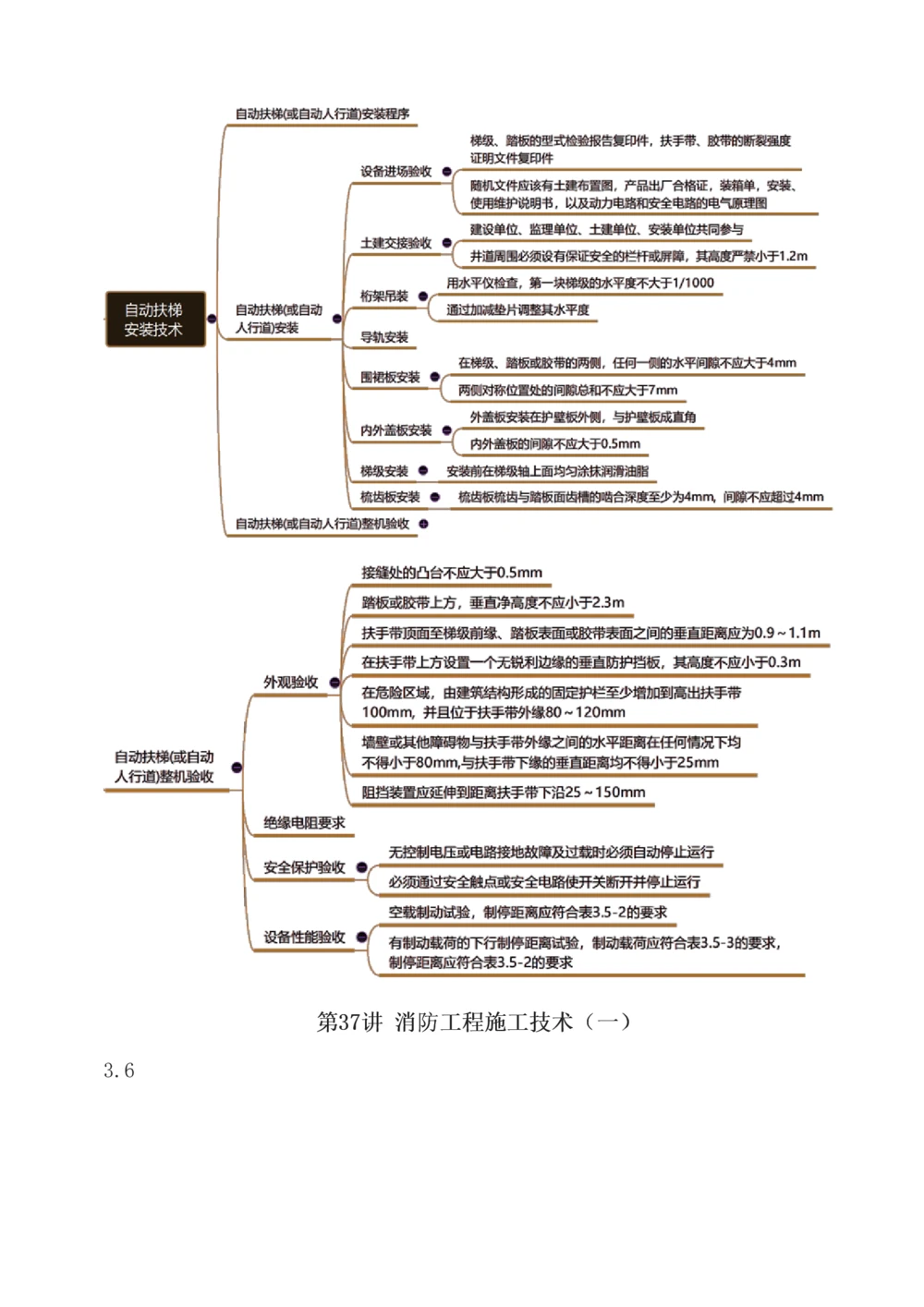 1-42_2026年一级建造师_2026年一建机电_2025年一建机电SVIP_02-基础精讲✿高端面授✿深度强化_18-机电《教材精讲班》王子初、王克233_王克_讲义