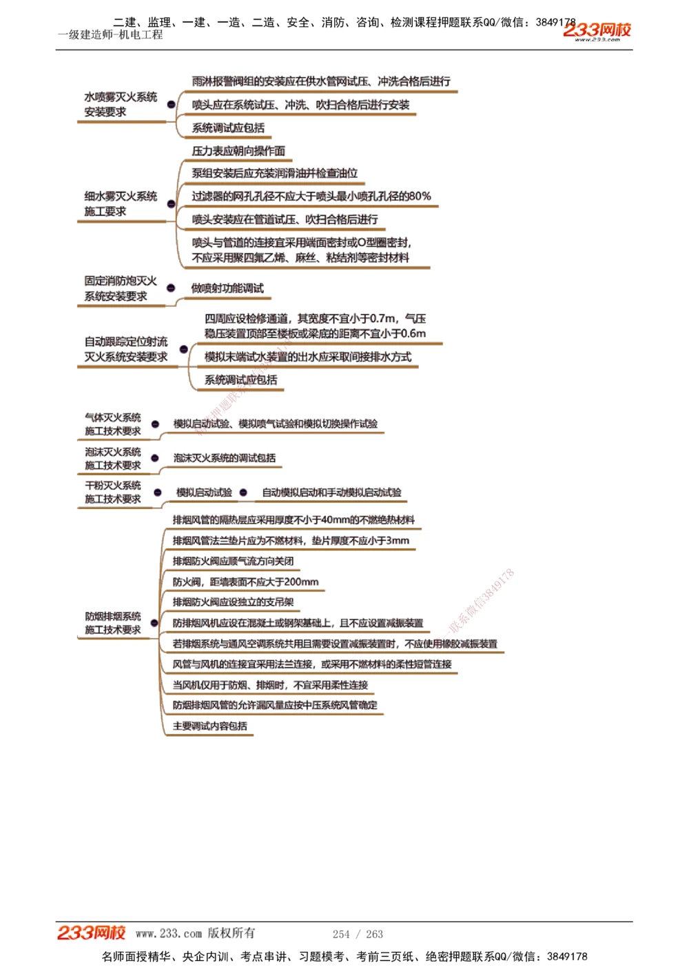 1-42_2026年一级建造师_2026年一建机电_2025年一建机电SVIP_02-基础精讲✿高端面授✿深度强化_18-机电《教材精讲班》王子初、王克233_王克_讲义