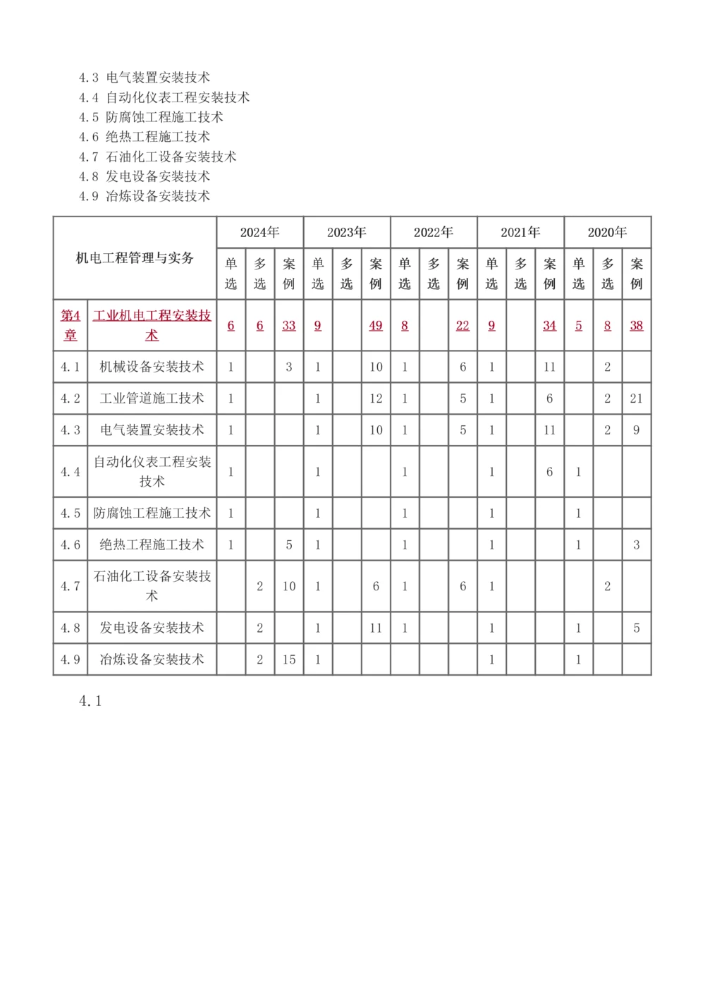 1-42_2026年一级建造师_2026年一建机电_2025年一建机电SVIP_02-基础精讲✿高端面授✿深度强化_18-机电《教材精讲班》王子初、王克233_王克_讲义