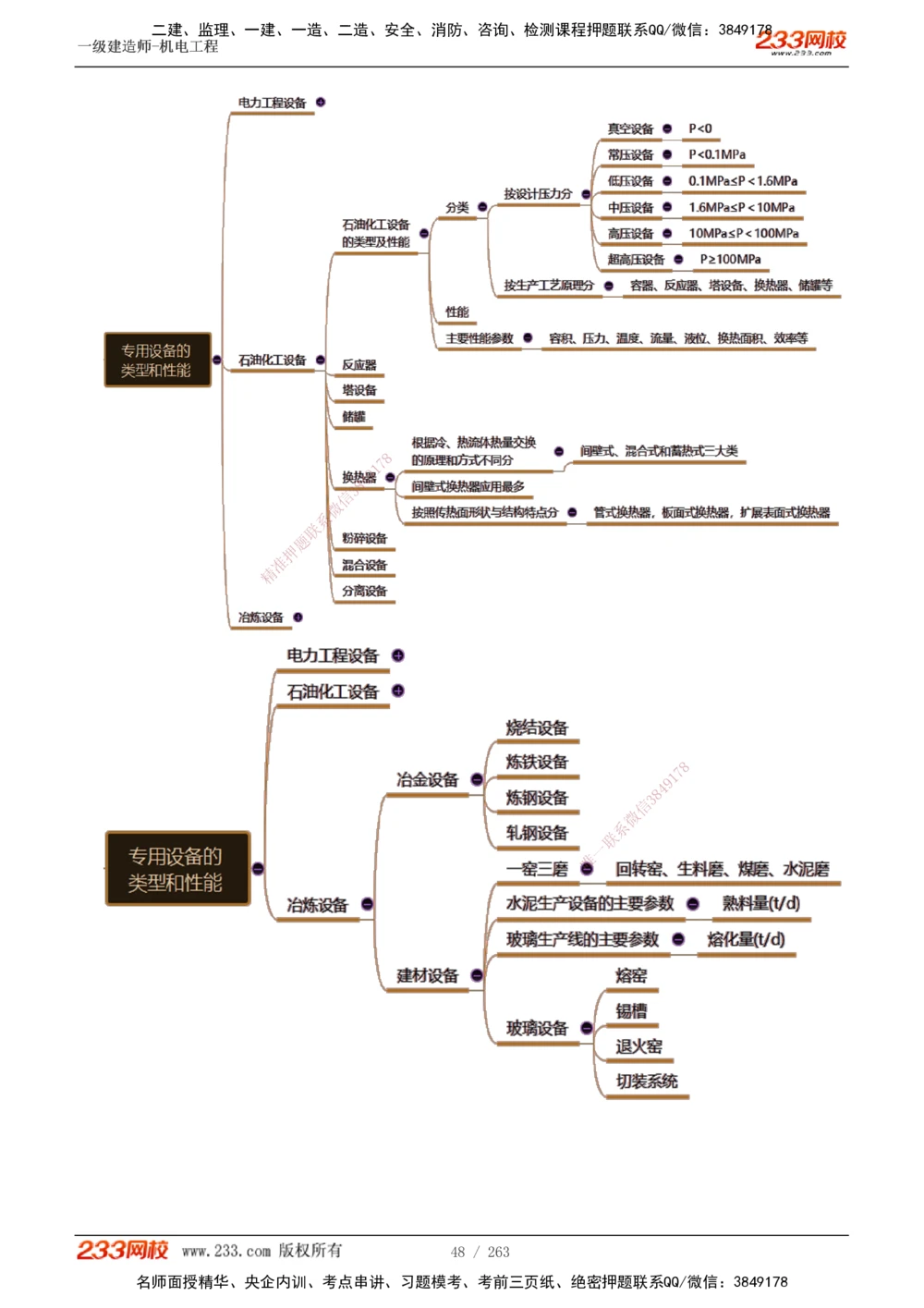 1-42_2026年一级建造师_2026年一建机电_2025年一建机电SVIP_02-基础精讲✿高端面授✿深度强化_18-机电《教材精讲班》王子初、王克233_王克_讲义