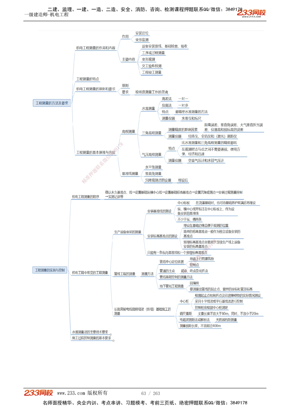 1-42_2026年一级建造师_2026年一建机电_2025年一建机电SVIP_02-基础精讲✿高端面授✿深度强化_18-机电《教材精讲班》王子初、王克233_王克_讲义