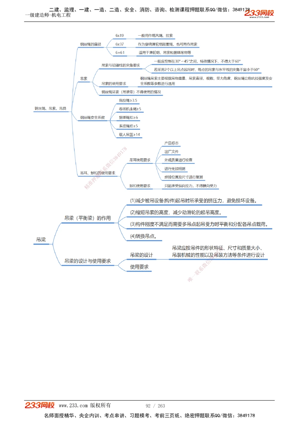 1-42_2026年一级建造师_2026年一建机电_2025年一建机电SVIP_02-基础精讲✿高端面授✿深度强化_18-机电《教材精讲班》王子初、王克233_王克_讲义