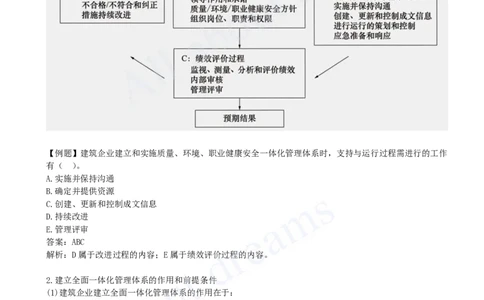 2025-11-第2章-2.1-质量、环境、职业健康安全管理体系（二）_2026年一级建造师_2026年一建管理_2025年一建管理SVIP_02-基础精讲✿高端面授✿深度强化_王少杰_讲义