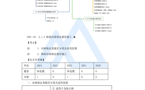 18.2025黄铃-3D实景通关-第一篇公路工程技术（17）路面沥青稳定基层施工_2026年一级建造师_2026年一建公路_2025年一建公路SVIP_02-基础精讲✿高端面授✿深度强化_讲义
