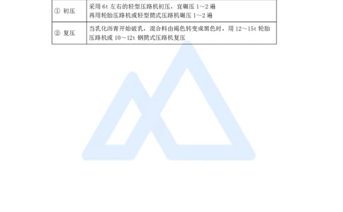 18.2025黄铃-3D实景通关-第一篇公路工程技术（17）路面沥青稳定基层施工_2026年一级建造师_2026年一建公路_2025年一建公路SVIP_02-基础精讲✿高端面授✿深度强化_讲义