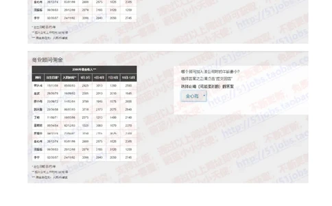 渣打银行2021招聘在线测试完整真题及答案_2025春招题库汇总_外资银行题库_23渣打_2021年历次OT真题及答案