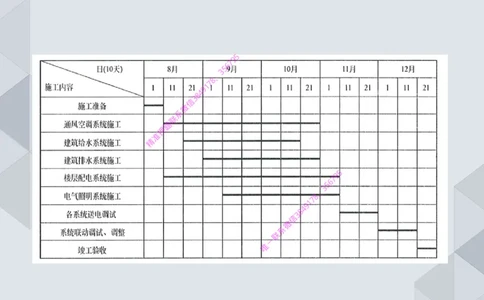 17.25一建机电案例专项专题7-进度管理（1）_2026年一级建造师_2026年一建机电_2025年一建机电SVIP_04-冲刺串讲✿考点强化✿小灶集训_23-机电《案例专项班》苏婷HQ推荐
