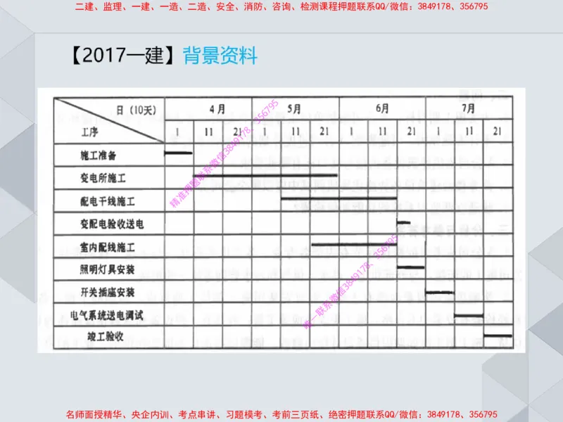 17.25一建机电案例专项专题7-进度管理（1）_2026年一级建造师_2026年一建机电_2025年一建机电SVIP_04-冲刺串讲✿考点强化✿小灶集训_23-机电《案例专项班》苏婷HQ推荐
