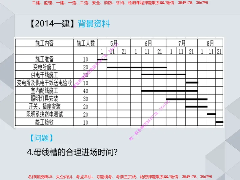 17.25一建机电案例专项专题7-进度管理（1）_2026年一级建造师_2026年一建机电_2025年一建机电SVIP_04-冲刺串讲✿考点强化✿小灶集训_23-机电《案例专项班》苏婷HQ推荐