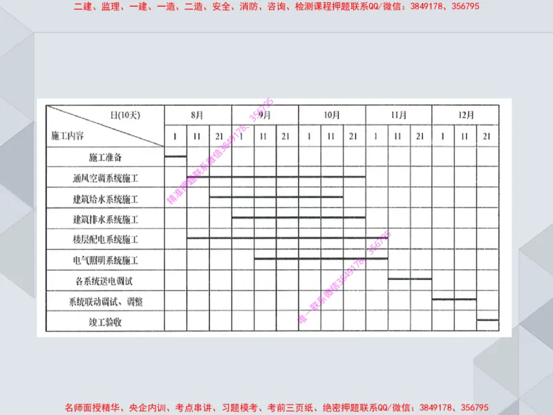 17.25一建机电案例专项专题7-进度管理（1）_2026年一级建造师_2026年一建机电_2025年一建机电SVIP_04-冲刺串讲✿考点强化✿小灶集训_23-机电《案例专项班》苏婷HQ推荐