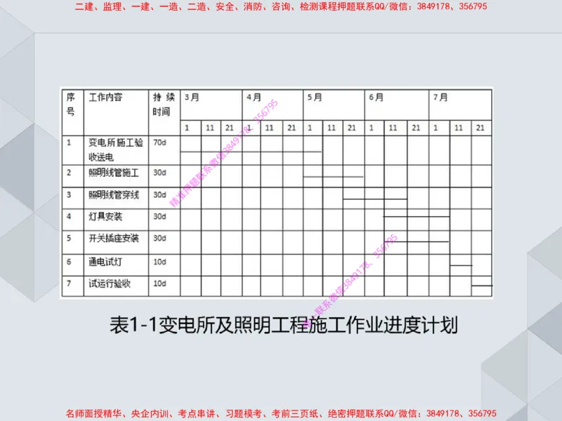 17.25一建机电案例专项专题7-进度管理（1）_2026年一级建造师_2026年一建机电_2025年一建机电SVIP_04-冲刺串讲✿考点强化✿小灶集训_23-机电《案例专项班》苏婷HQ推荐