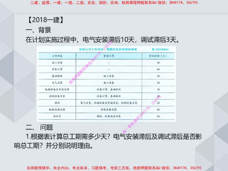 17.25一建机电案例专项专题7-进度管理（1）_2026年一级建造师_2026年一建机电_2025年一建机电SVIP_04-冲刺串讲✿考点强化✿小灶集训_23-机电《案例专项班》苏婷HQ推荐