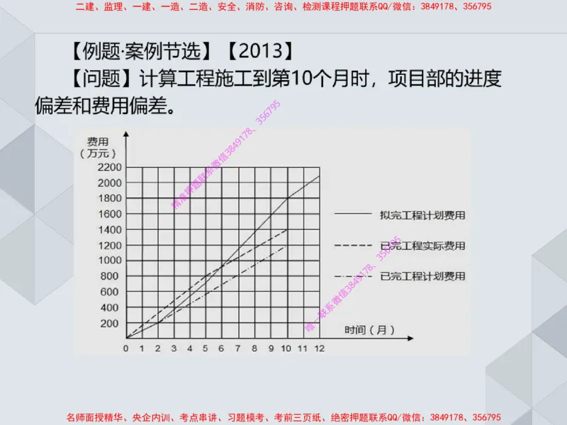 17.25一建机电案例专项专题7-进度管理（1）_2026年一级建造师_2026年一建机电_2025年一建机电SVIP_04-冲刺串讲✿考点强化✿小灶集训_23-机电《案例专项班》苏婷HQ推荐