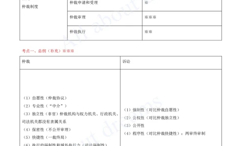 2025-58-第10章-10.2-仲裁制度（一）_2026年一建法规_2025年一建法规SVIP_02-基础精讲✿高端面授✿深度强化_10-法规《天一精讲班》王欣KL_讲义