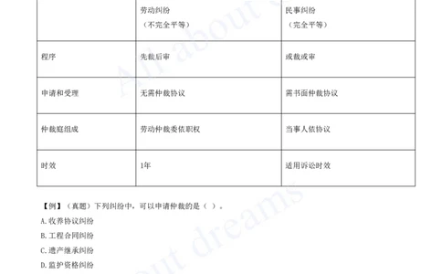 2025-58-第10章-10.2-仲裁制度（一）_2026年一建法规_2025年一建法规SVIP_02-基础精讲✿高端面授✿深度强化_10-法规《天一精讲班》王欣KL_讲义